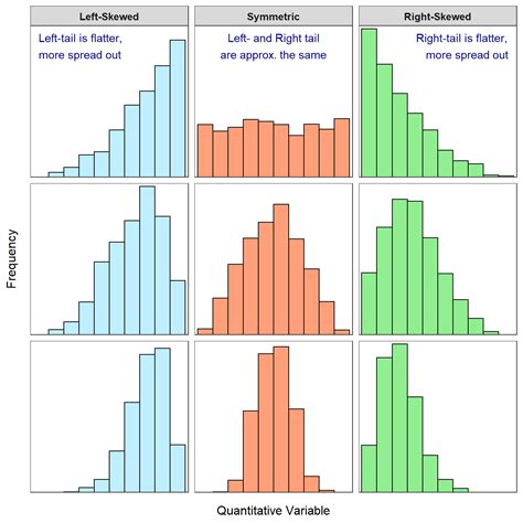 shape of distribution skewed right